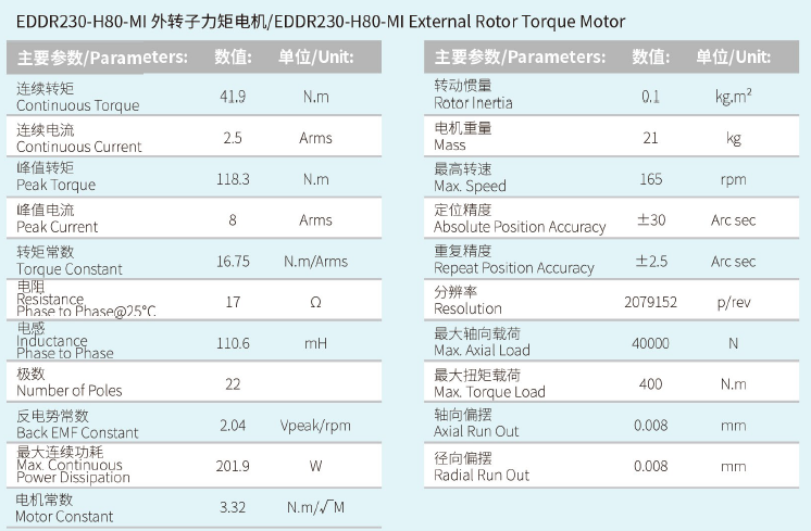 EDDR230-H80-MI外转子力矩电机 性能参数.png