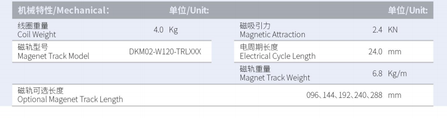 DKMA02-W120-A2-TP-3.0规格.png