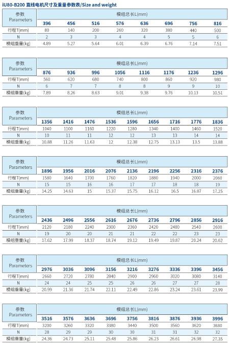iU80-B200规格型号.png